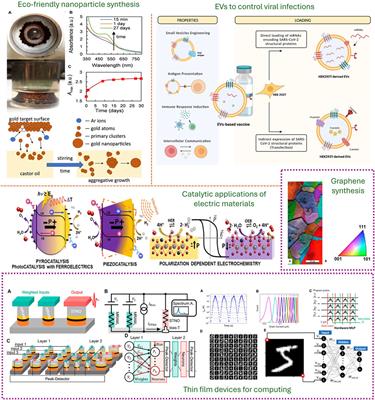Editorial: Women in nanotechnology: Vol. I